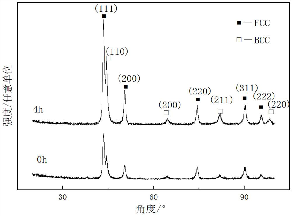 A method for improving the performance of high-entropy alloys by staged cryogenic treatment