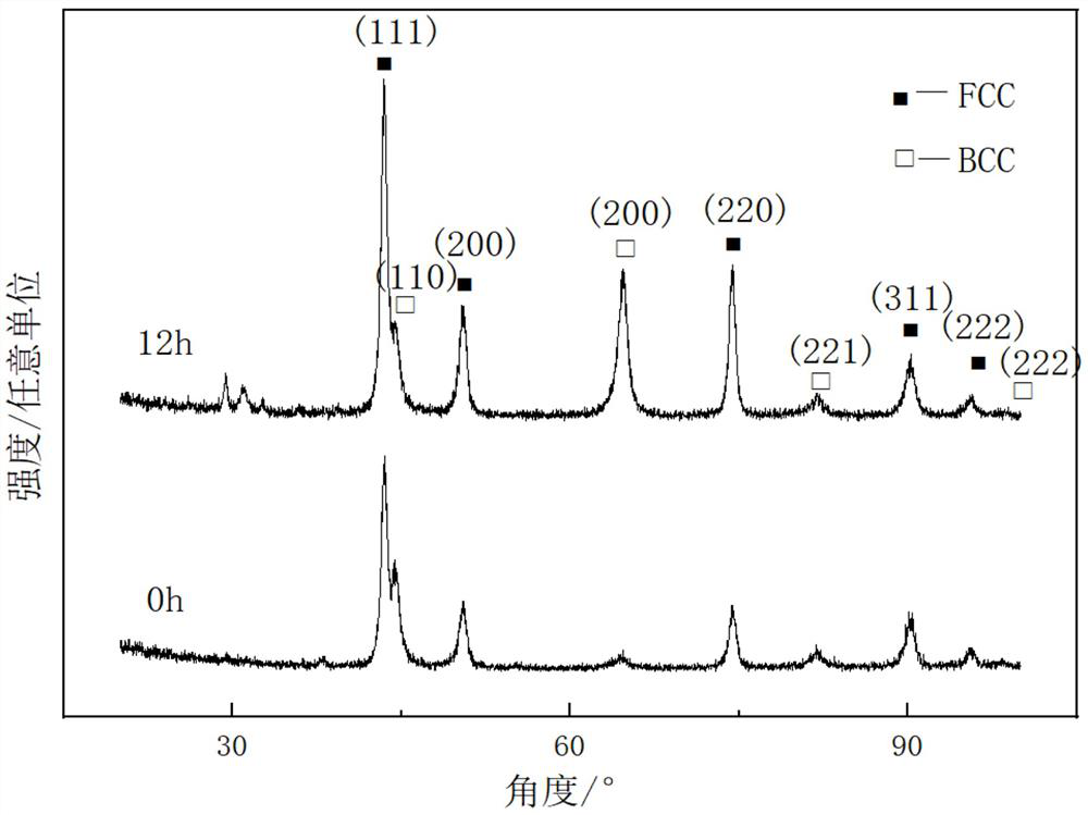 A method for improving the performance of high-entropy alloys by staged cryogenic treatment