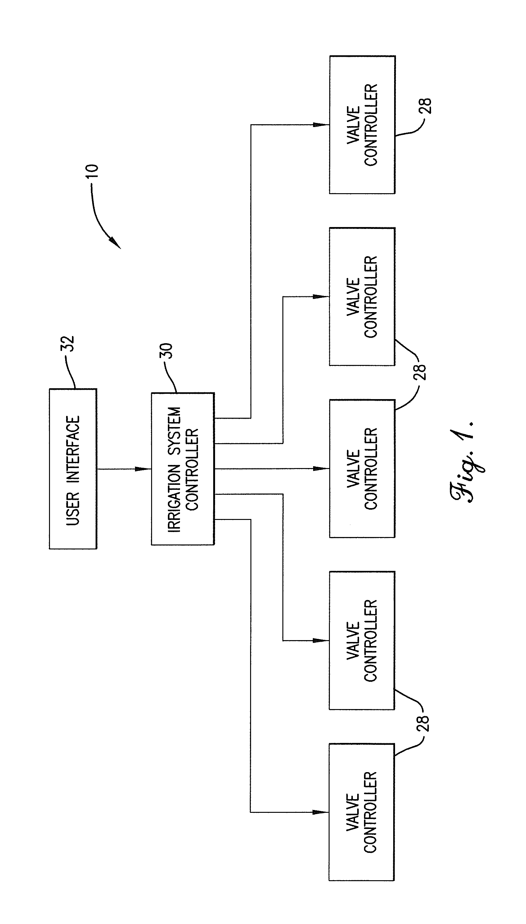 Control system for an irrigation system