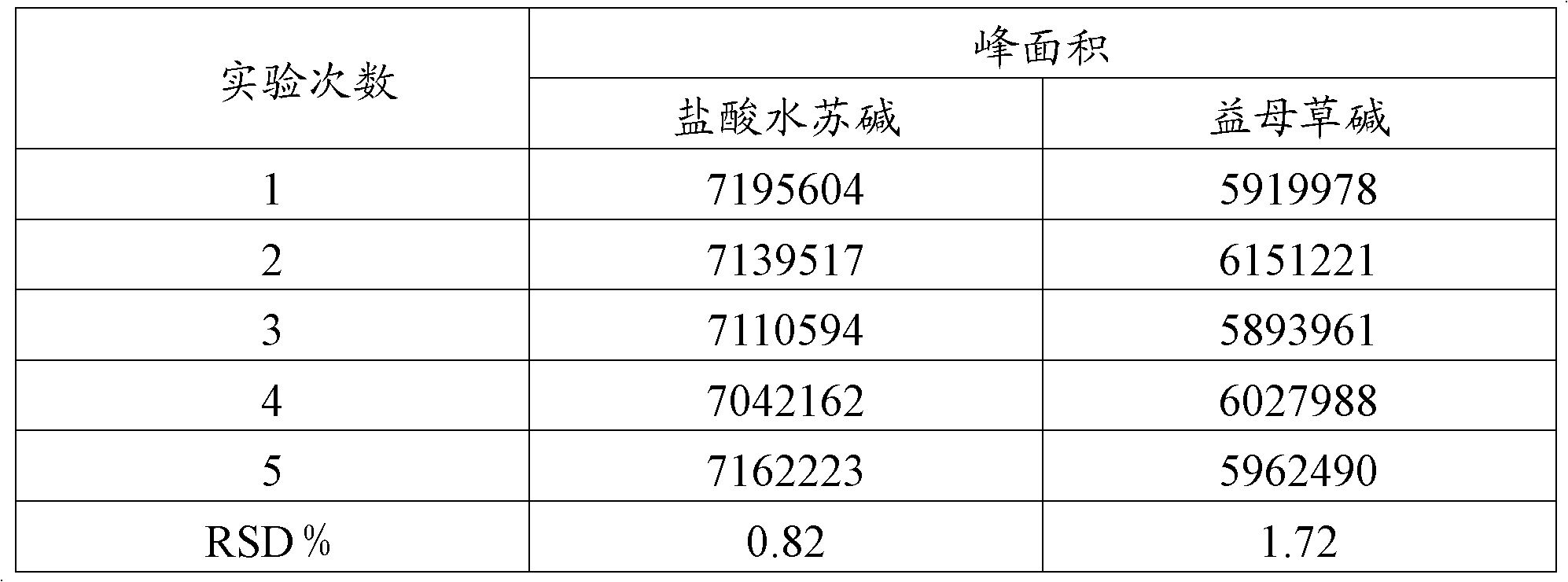 A Leonurus japonicus injection, its preparation method, and method for detecting total alkaloids