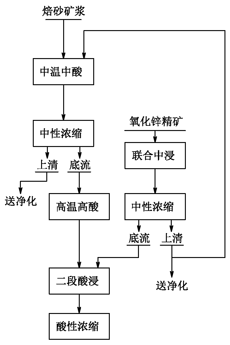 Zinc oxide concentrate leaching equipment and leaching manner thereof