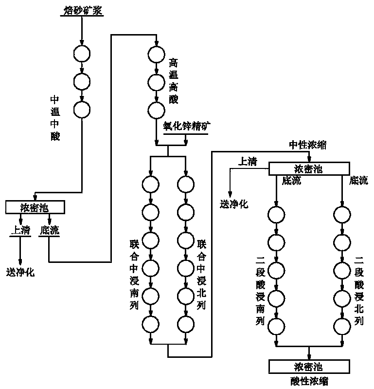 Zinc oxide concentrate leaching equipment and leaching manner thereof