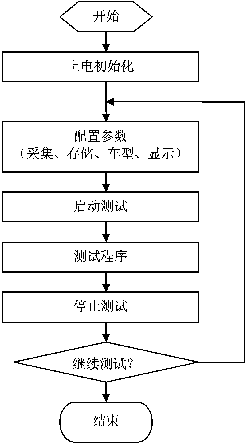 Light Electric Vehicle Driving Process Test Analyzer