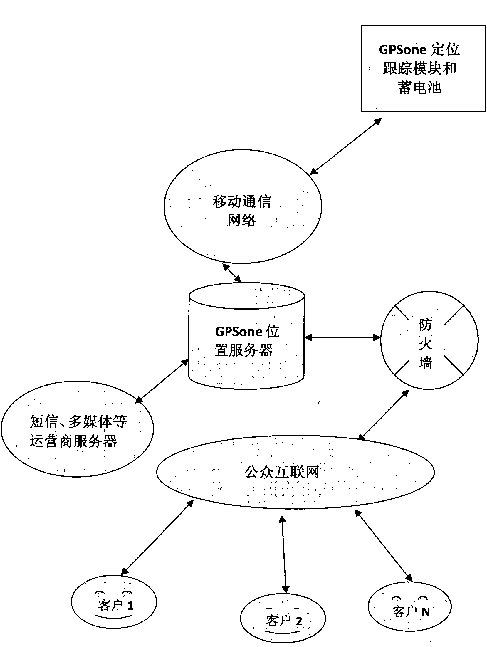 Method for tracking and positioning storage battery with built-in GPSone technology