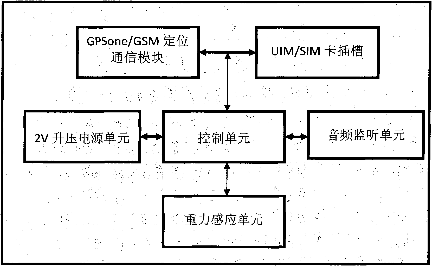 Method for tracking and positioning storage battery with built-in GPSone technology