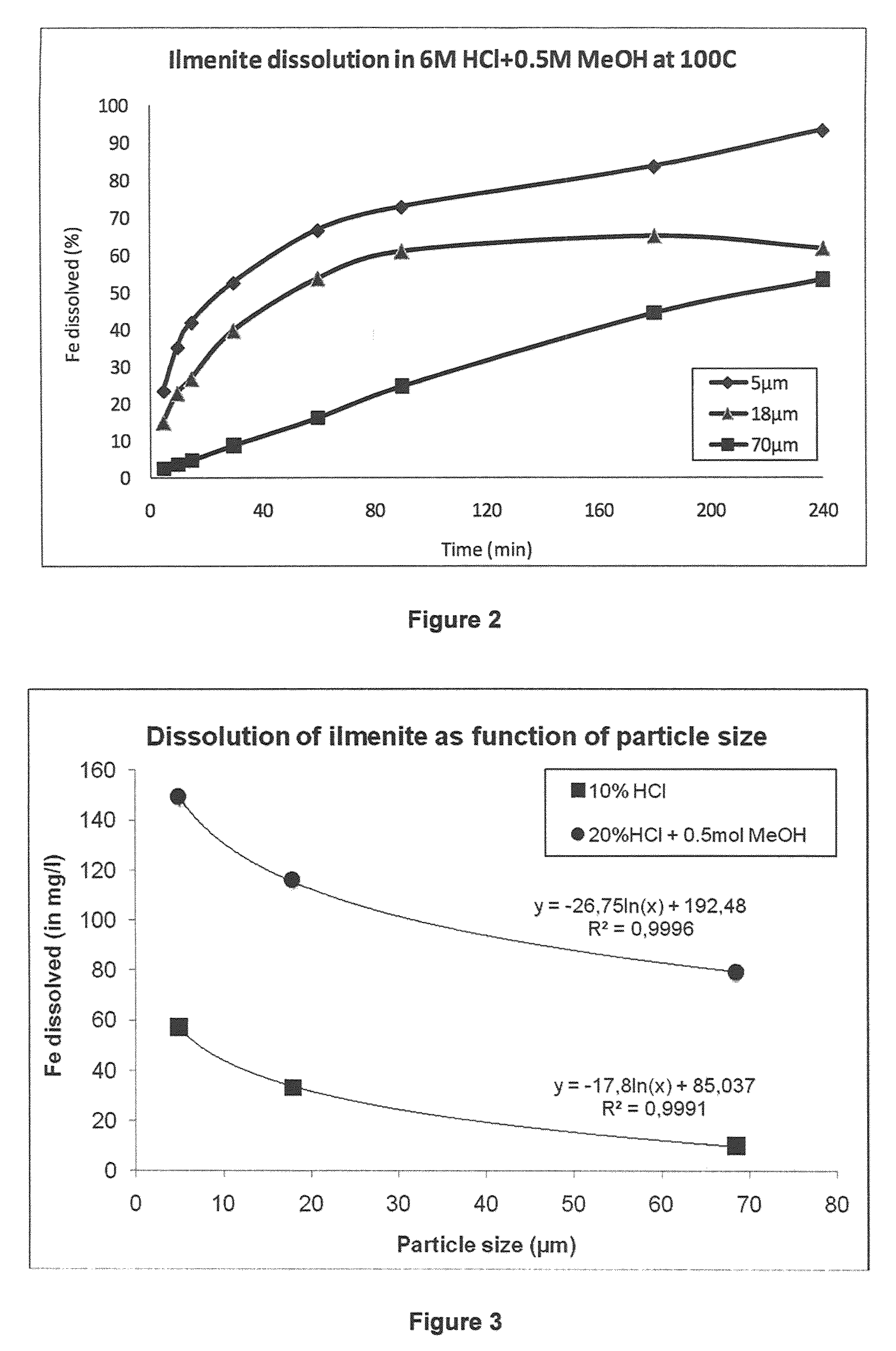 Oil well drilling fluids, oil well cement composition and slurry of weighting material