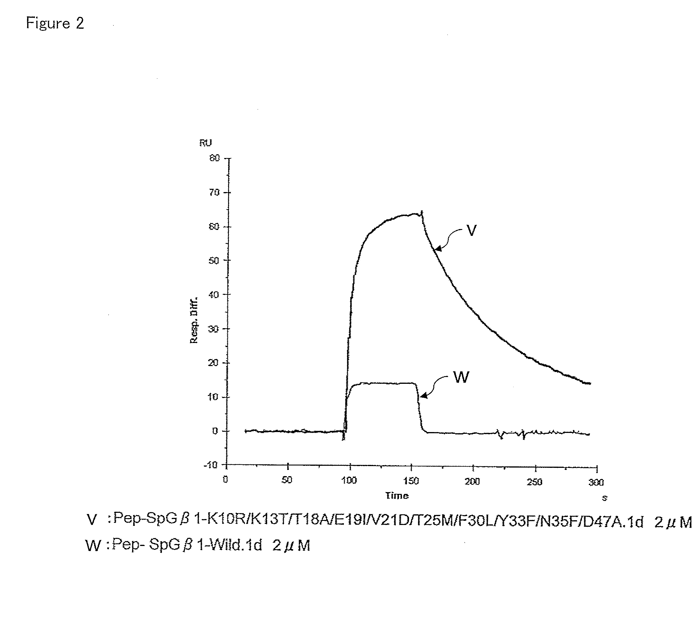 Fab REGION-BINDING PEPTIDE