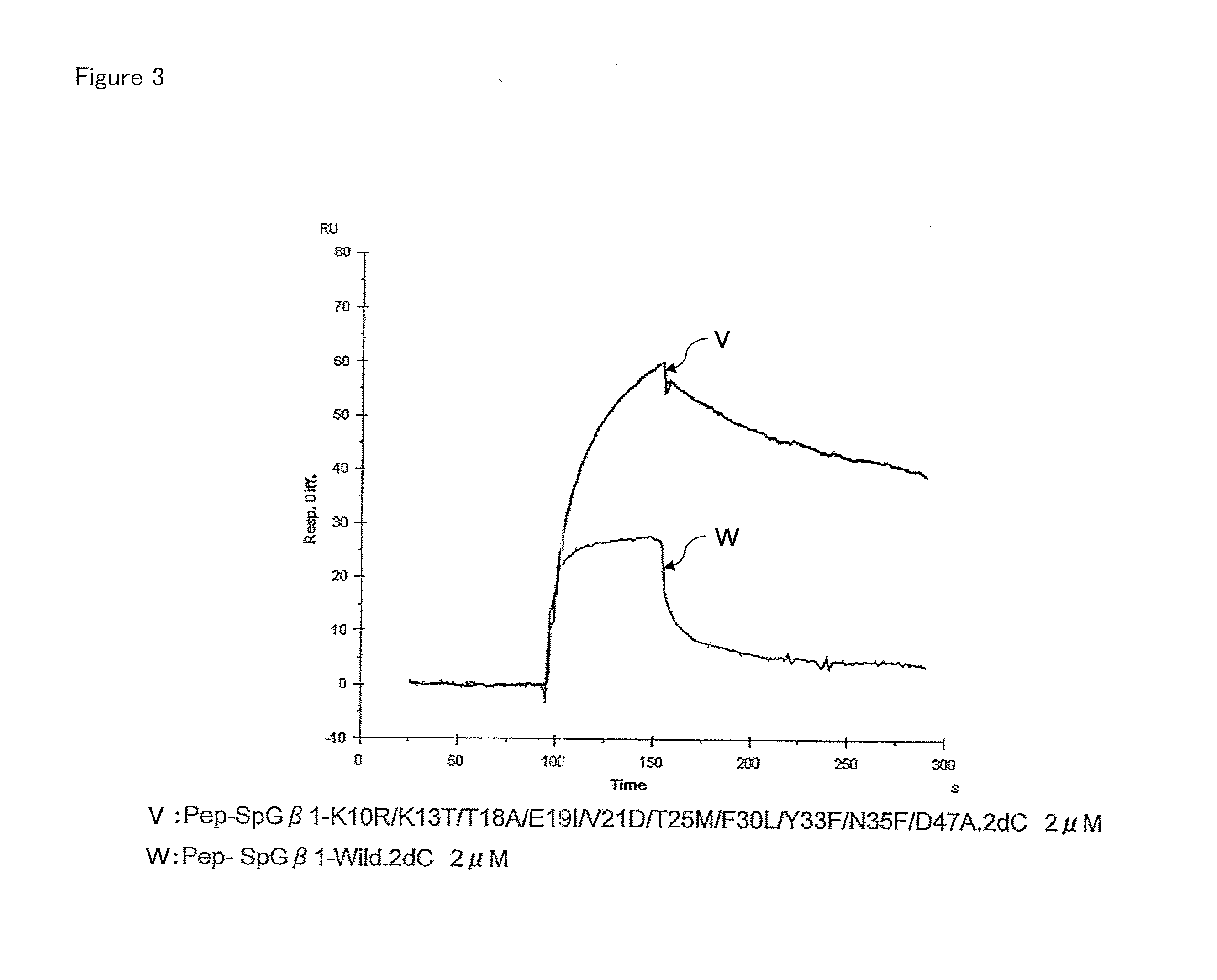 Fab REGION-BINDING PEPTIDE