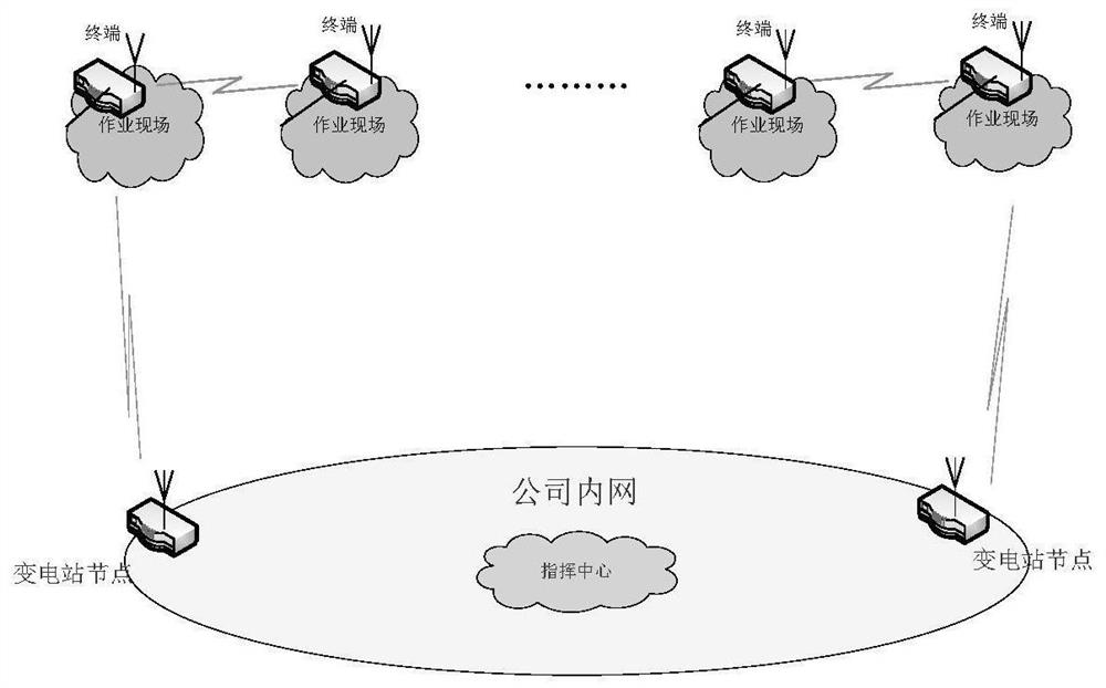 A high-definition audio and video ad hoc network data interaction system based on 230mhz wireless private network