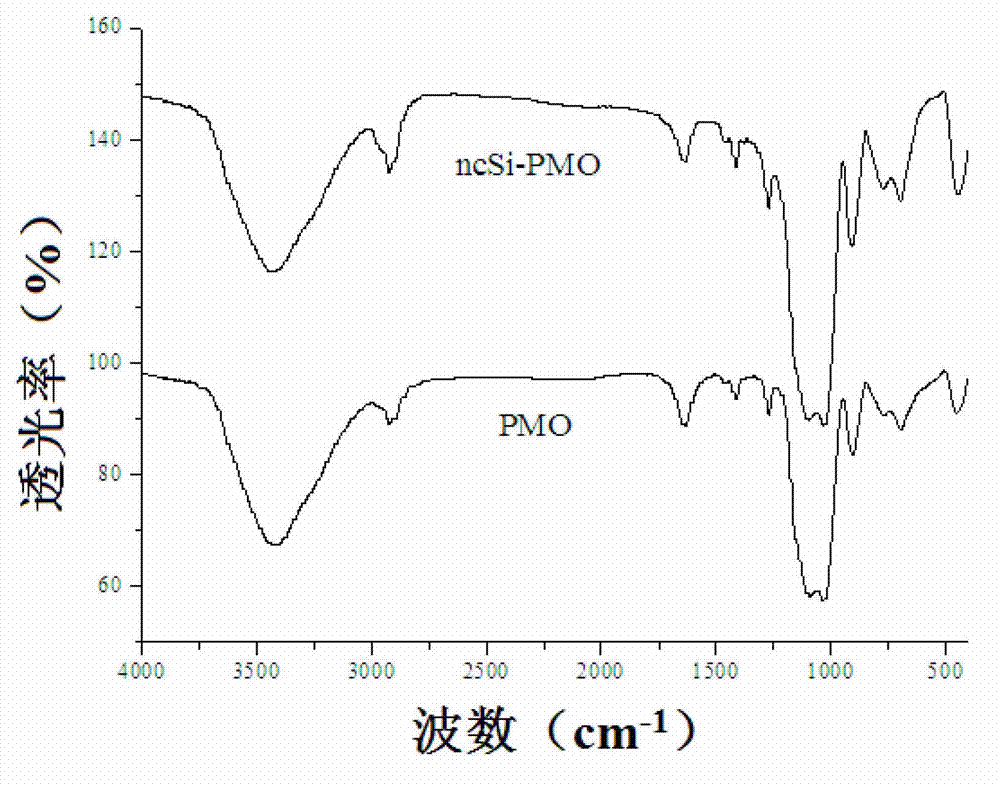 Fluorescent material, and preparation method and application thereof