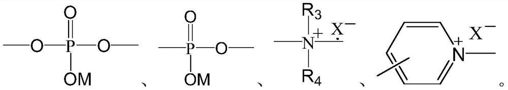 Modified starch, preparation method and application thereof