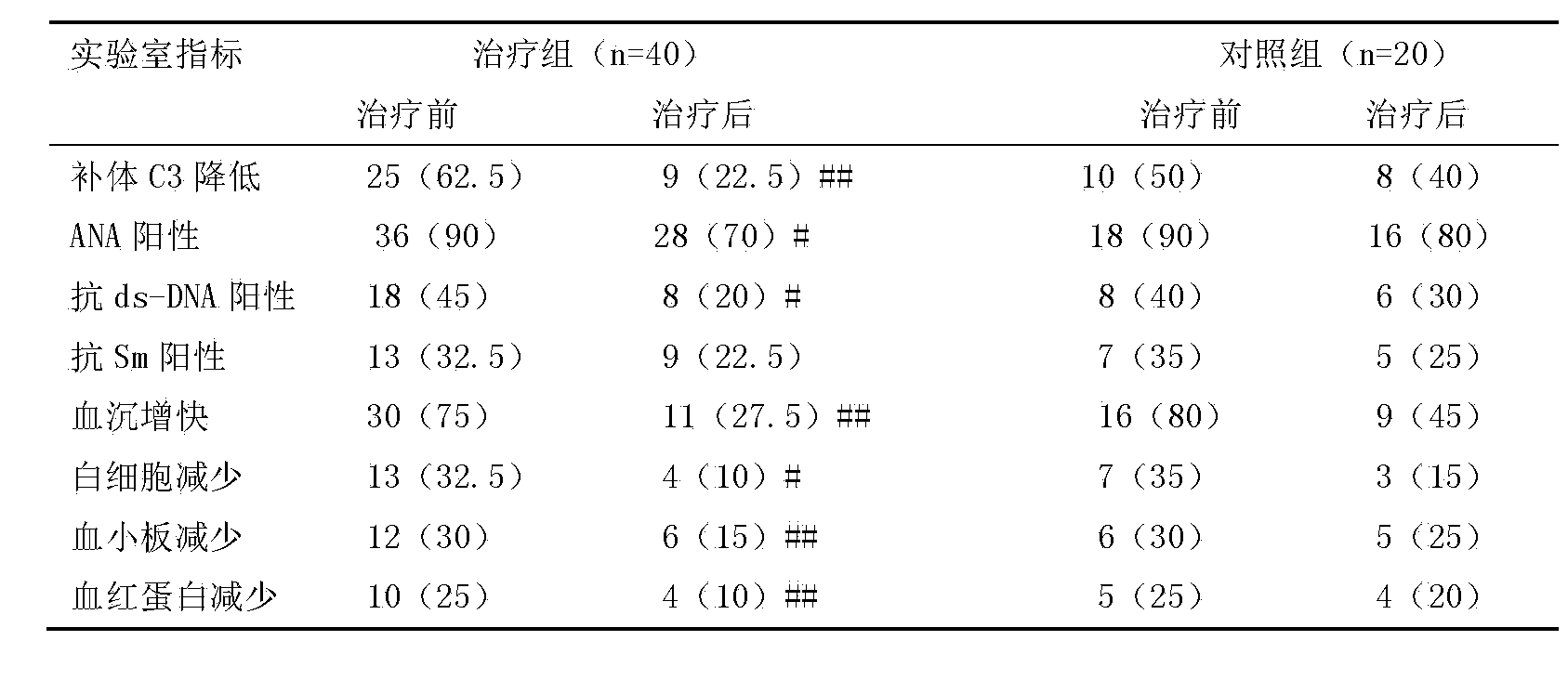 Chinese medicinal composition for treating systemic lupus erythematosus