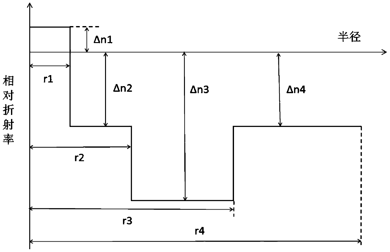 Ultralow-attenuation large-effective-area single-mode optical fiber