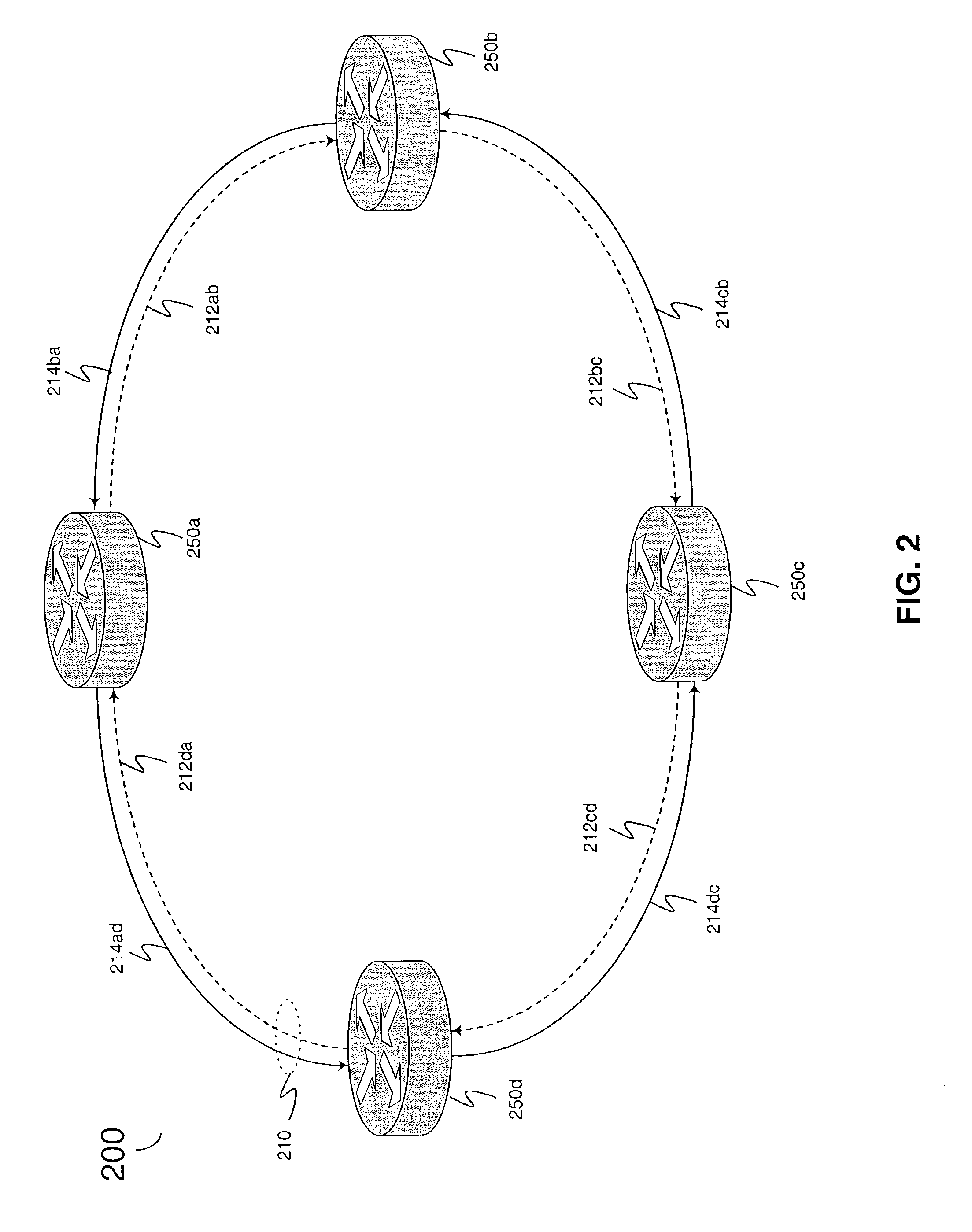 Method and system for allocating traffic demands in a ring network