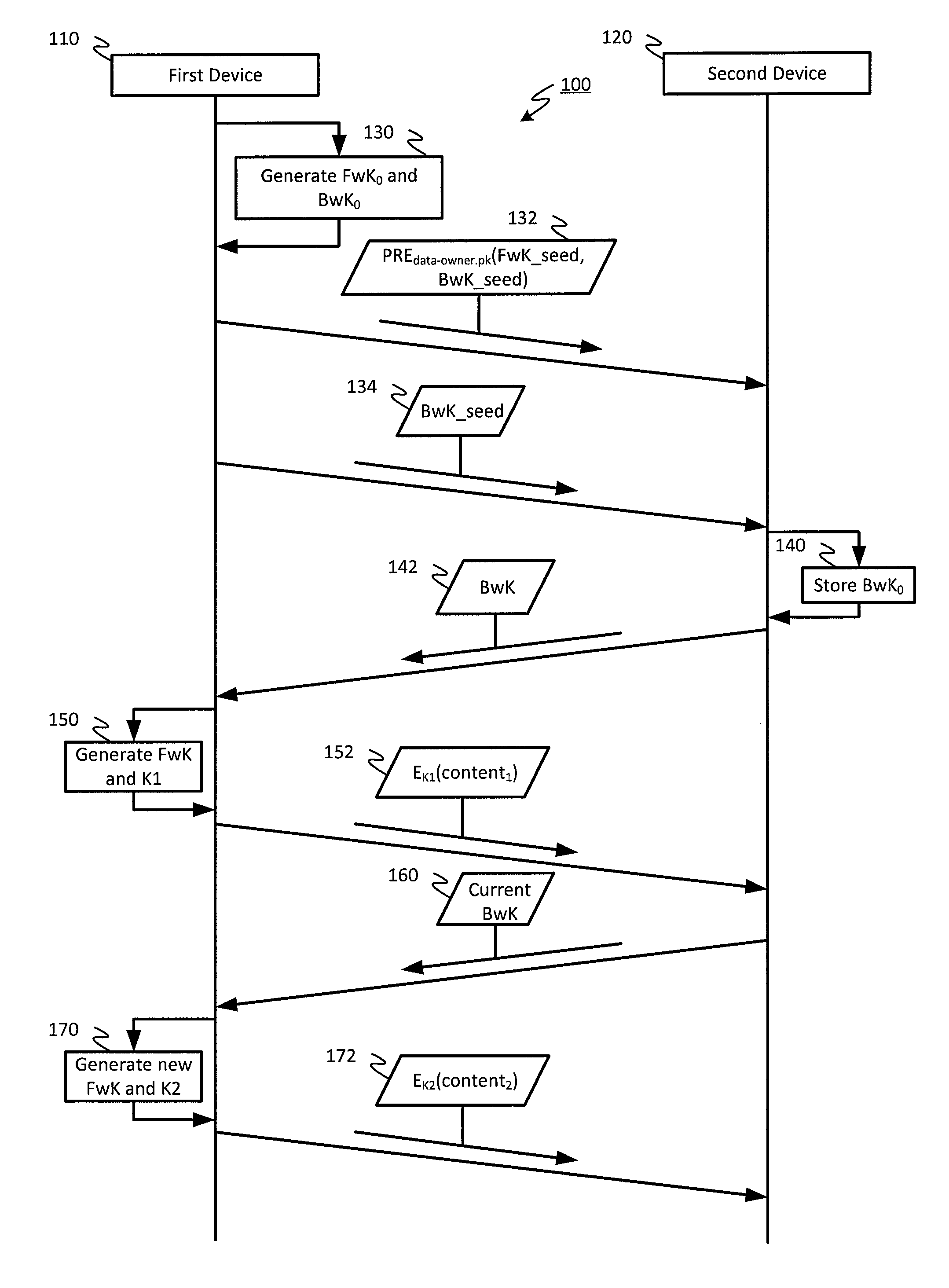 Encryption techniques for improved sharing and distribution of encrypted content