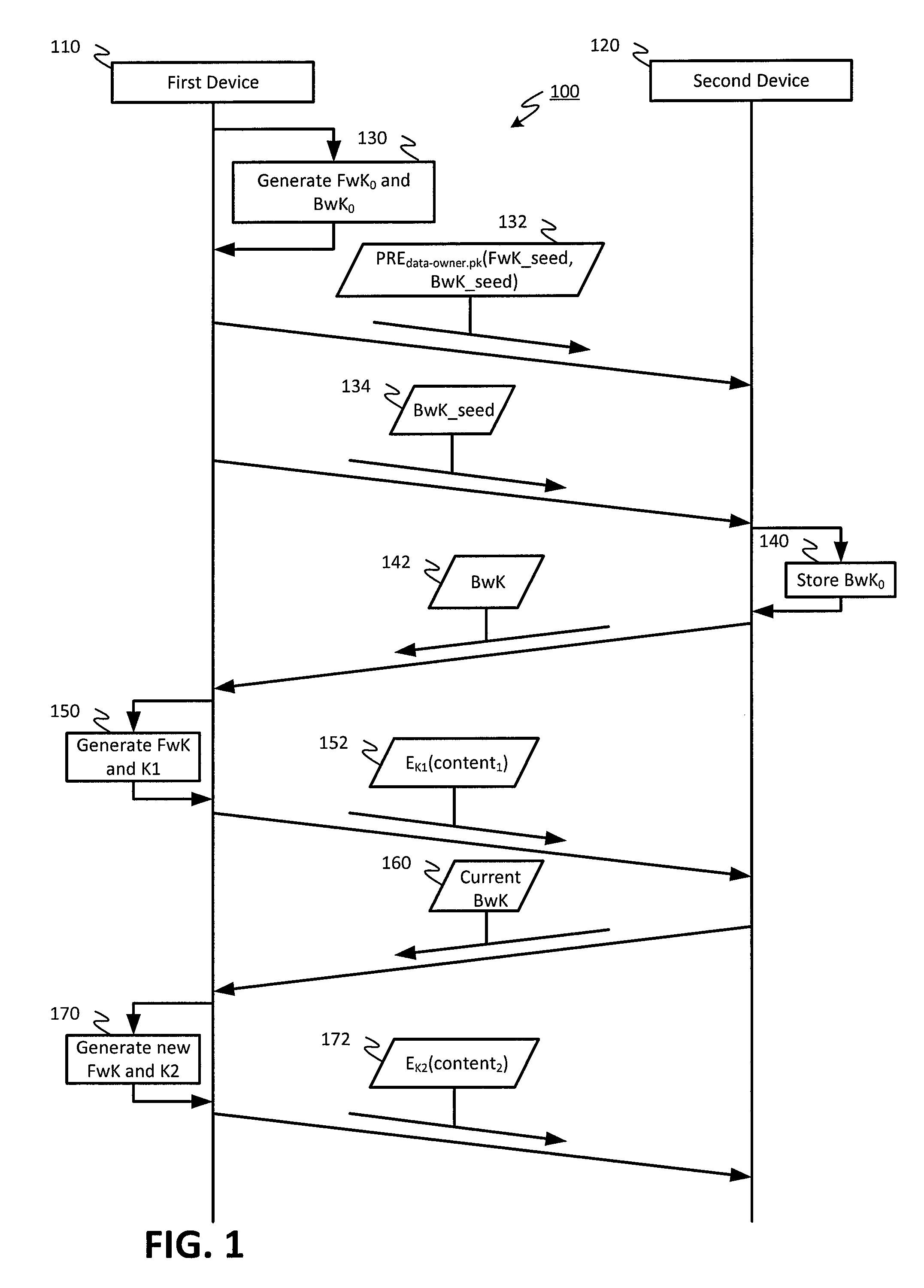 Encryption techniques for improved sharing and distribution of encrypted content