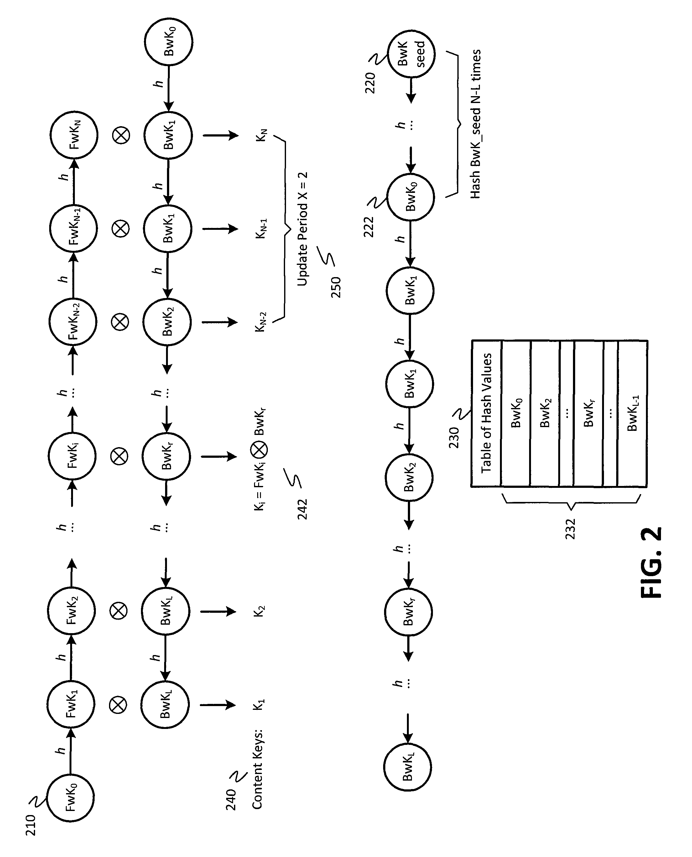 Encryption techniques for improved sharing and distribution of encrypted content