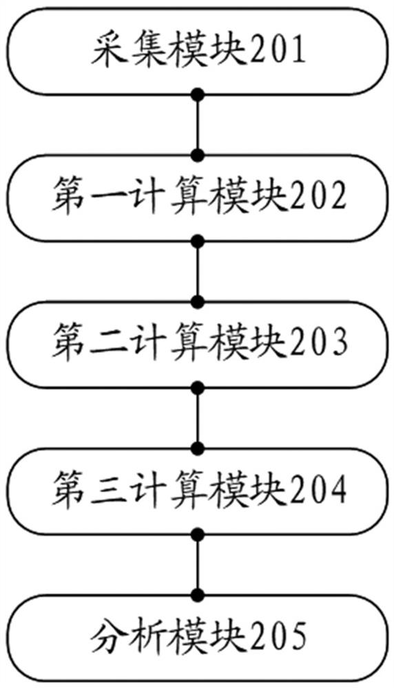 Cable intermediate joint insulation state evaluation method and system