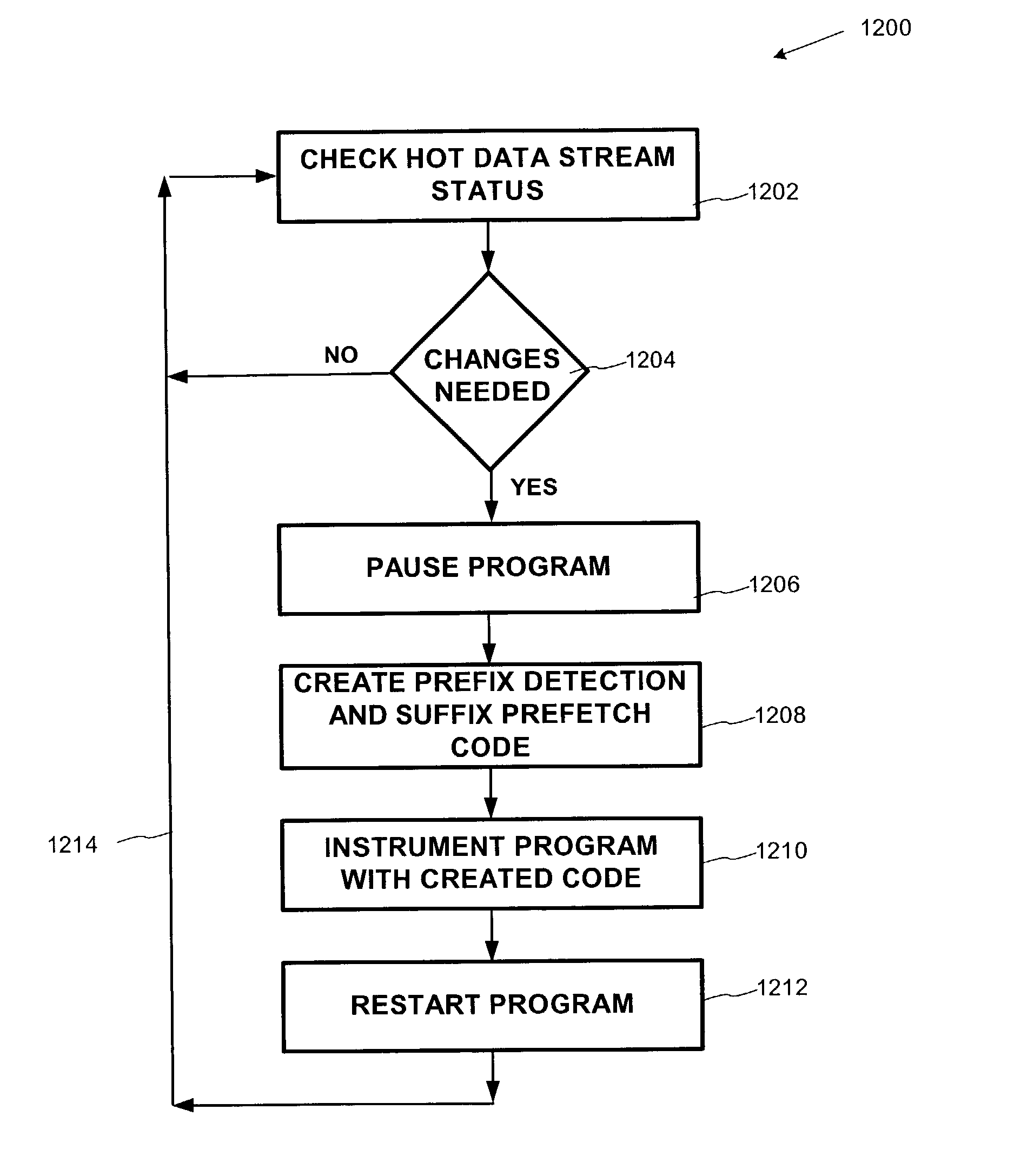 Dynamic prefetching of hot data streams