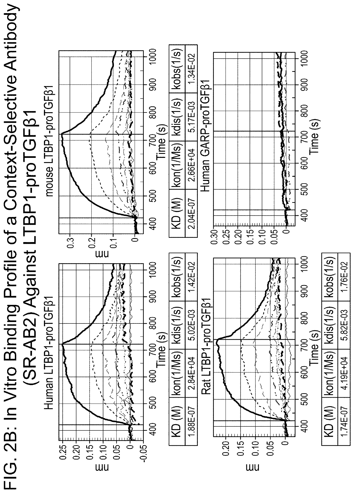 LTBP COMPLEX-SPECIFIC INHIBITORS OF TGFb AND USES THEREOF