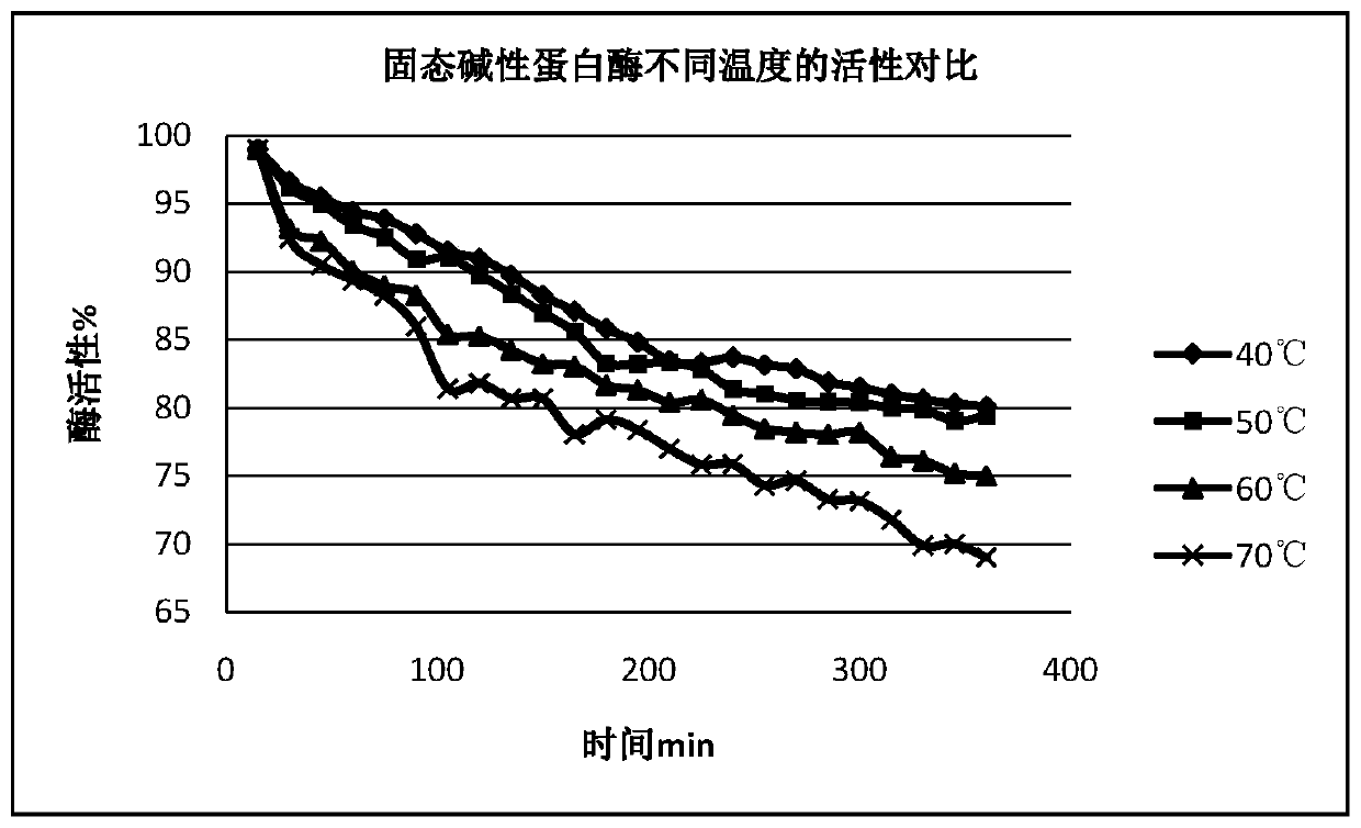 Method for preparing Cannabis sativa honey powder