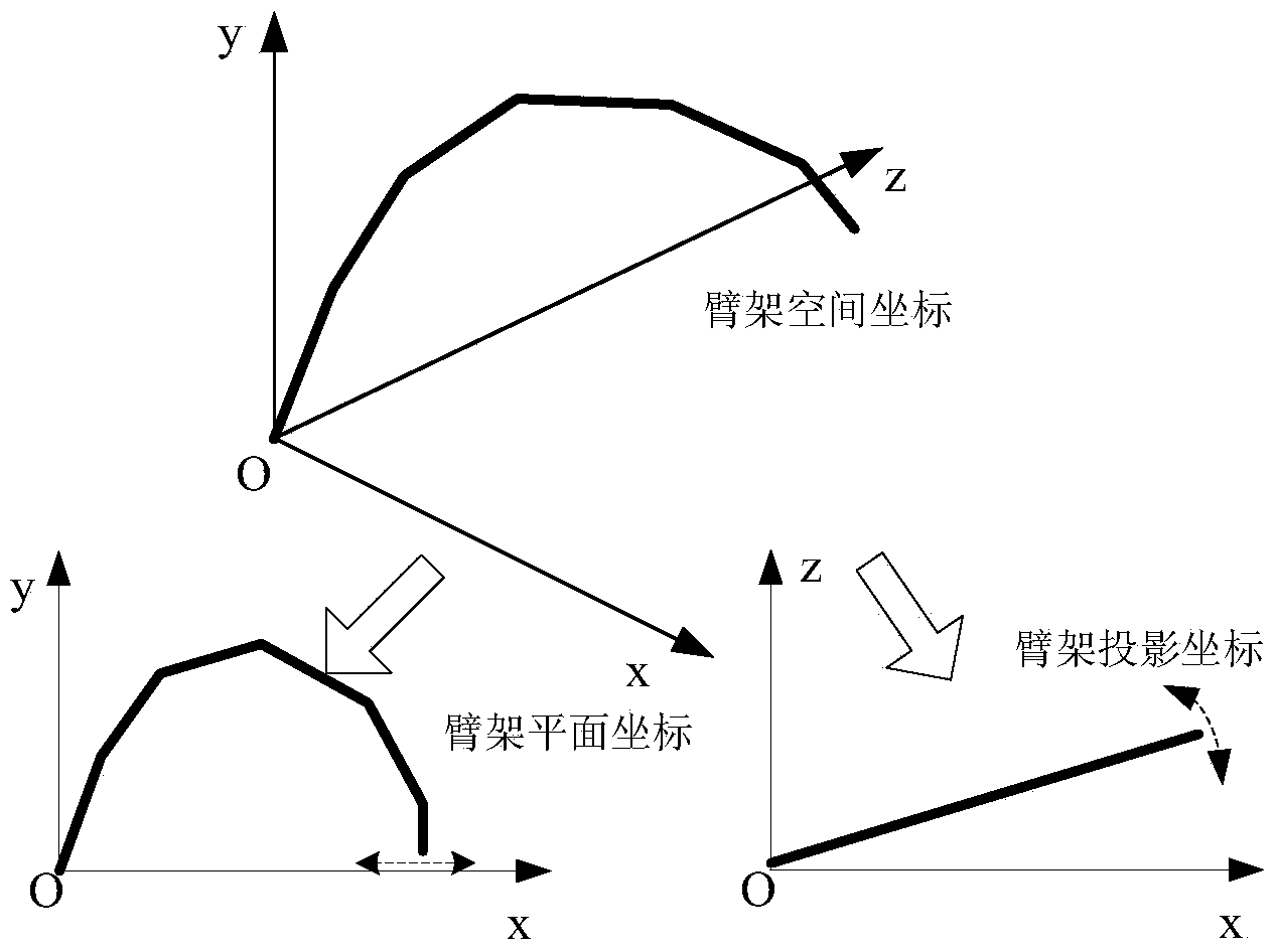 Method and device for planning spatial motion of intelligent arm