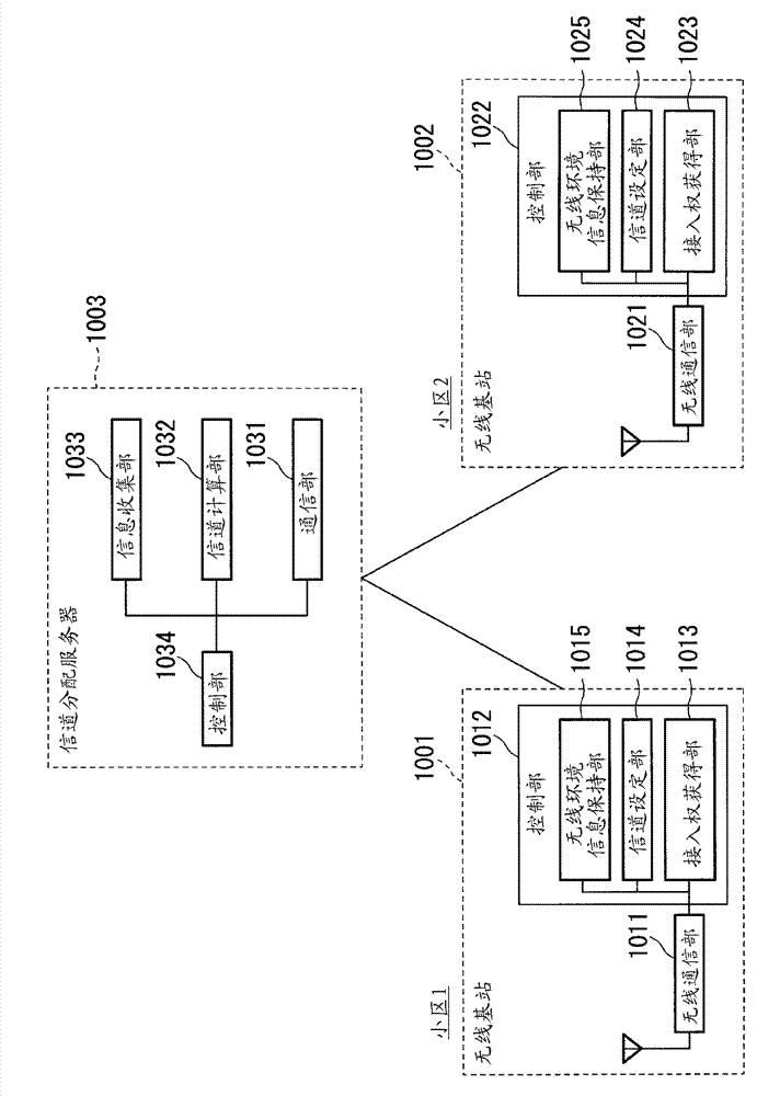 Wireless communication device, wireless communication system, and wireless communication method