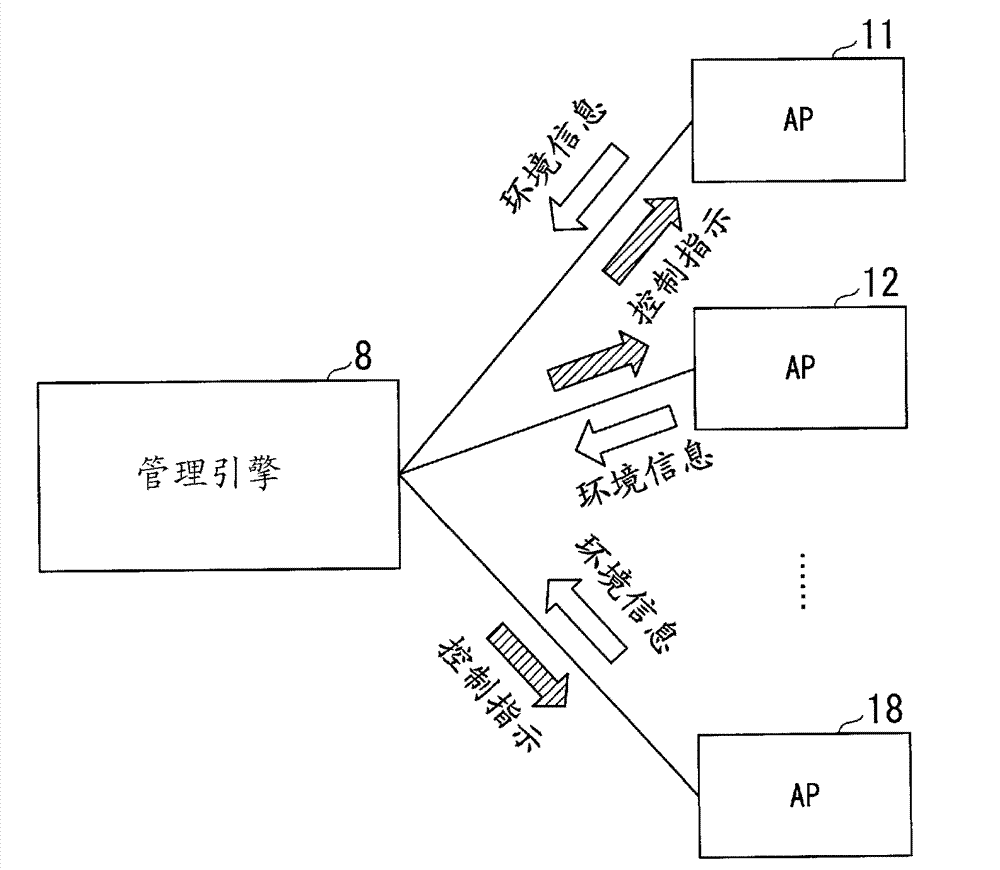 Wireless communication device, wireless communication system, and wireless communication method