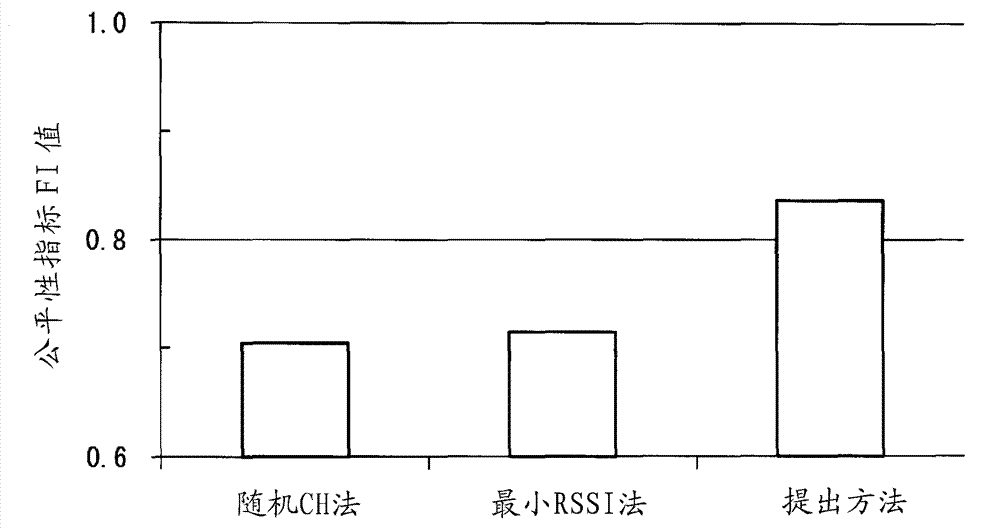 Wireless communication device, wireless communication system, and wireless communication method