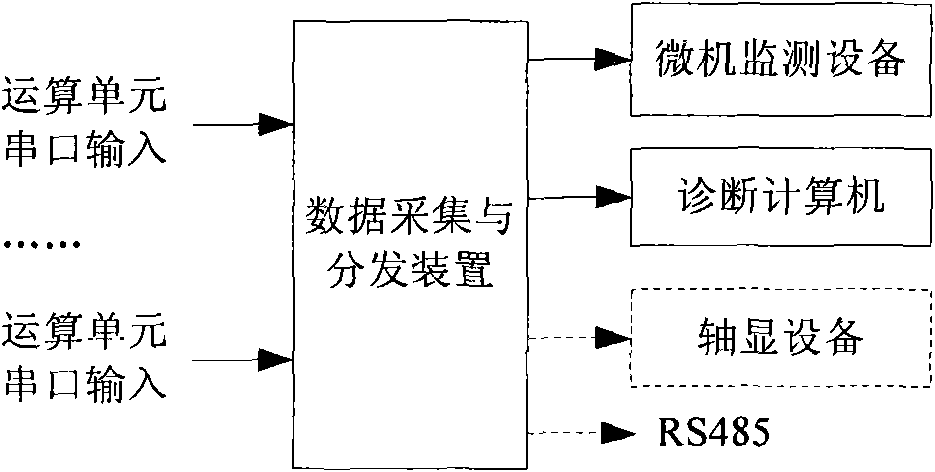 Attached peripheral data acquisition and distribution device for axis counting system