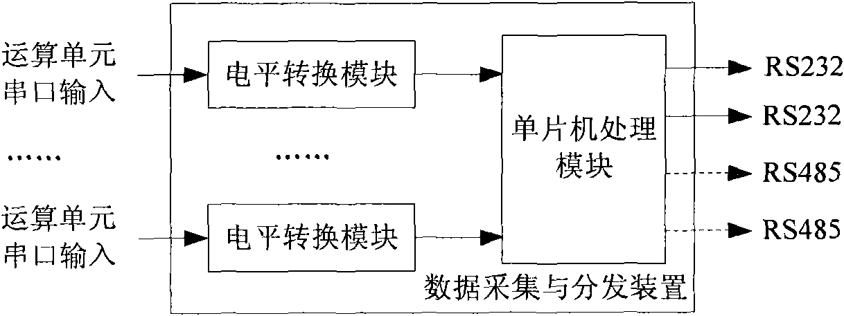 Attached peripheral data acquisition and distribution device for axis counting system