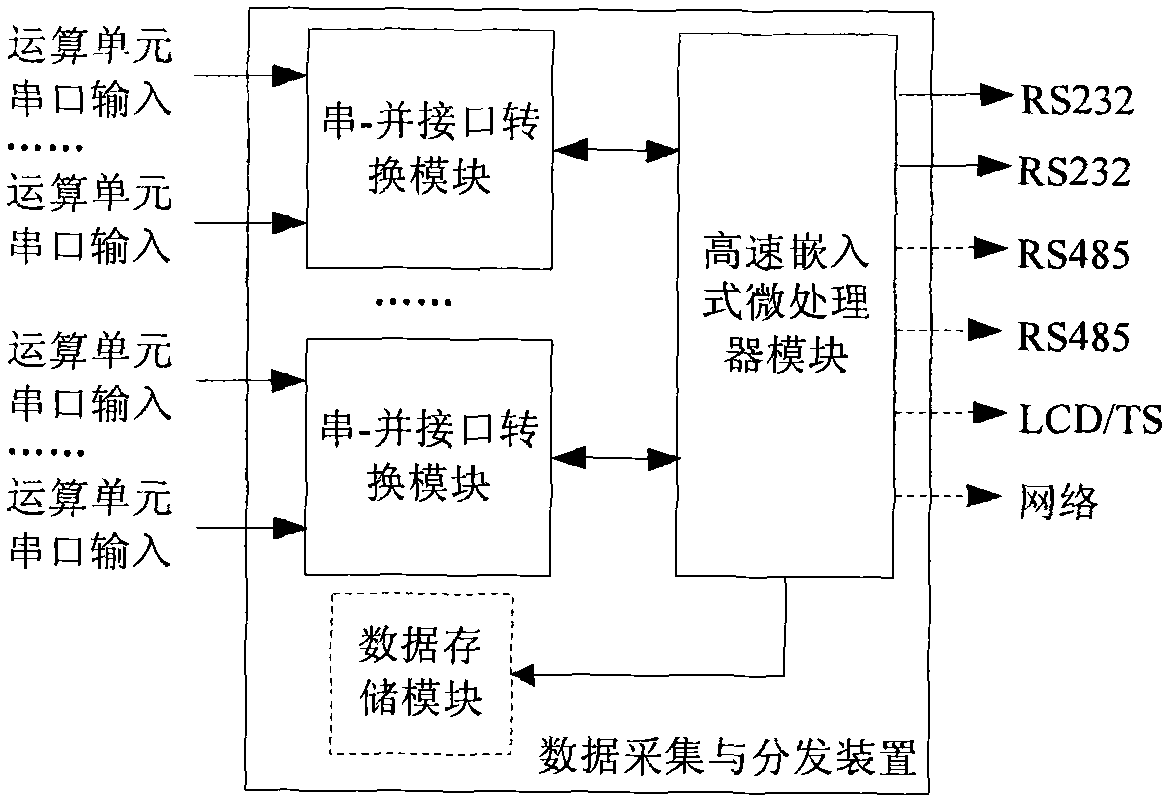 Attached peripheral data acquisition and distribution device for axis counting system