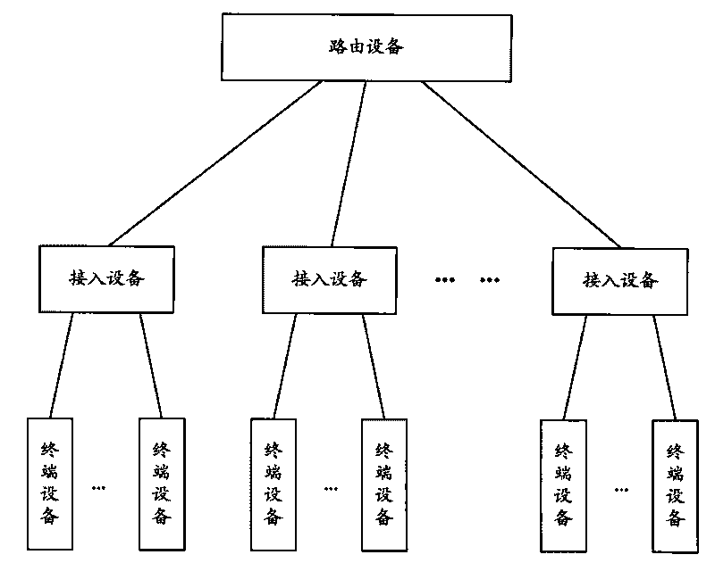 Methods of network deployment and data transmission of building automation system (BAS)