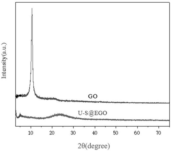 High-strength high-temperature-resistant MDI-based slow-rebound polyurethane sponge material and preparation method thereof