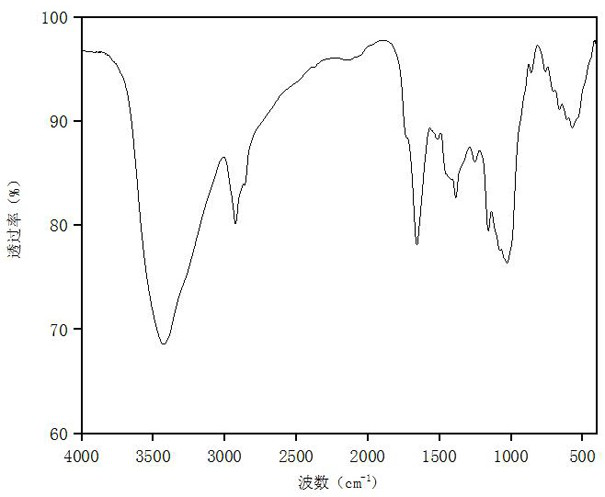 High-strength high-temperature-resistant MDI-based slow-rebound polyurethane sponge material and preparation method thereof