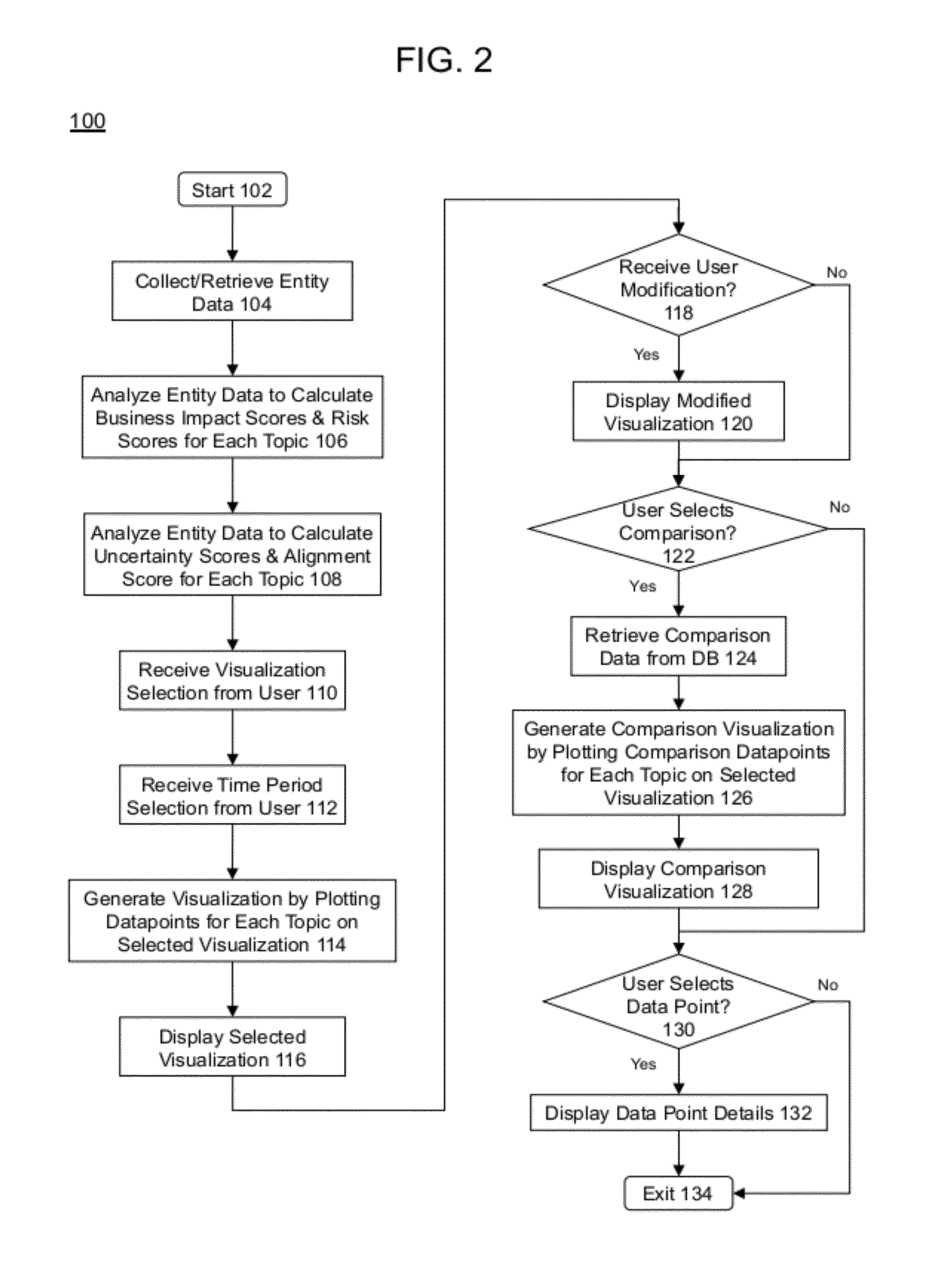 Computer-Implemented Generation Of Roadmap Visualizations