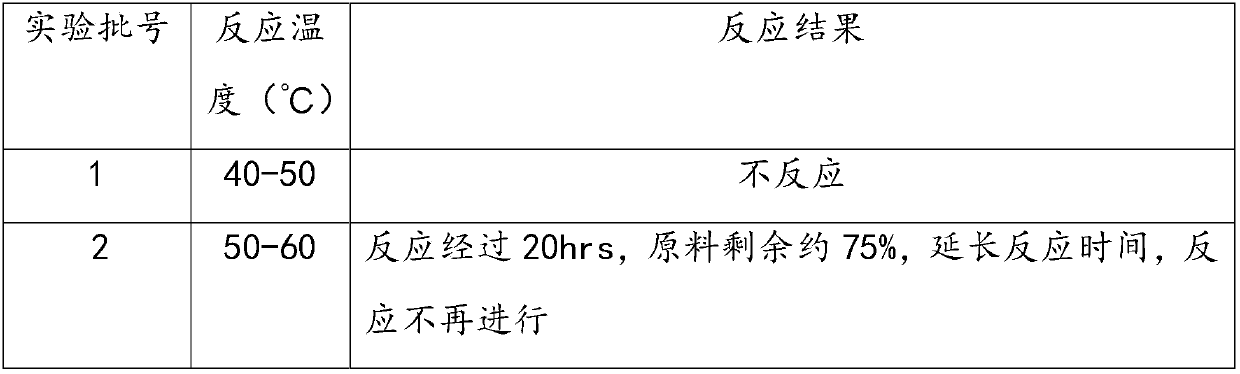 Method of synthesizing arbutin by using solid superacid as catalyst