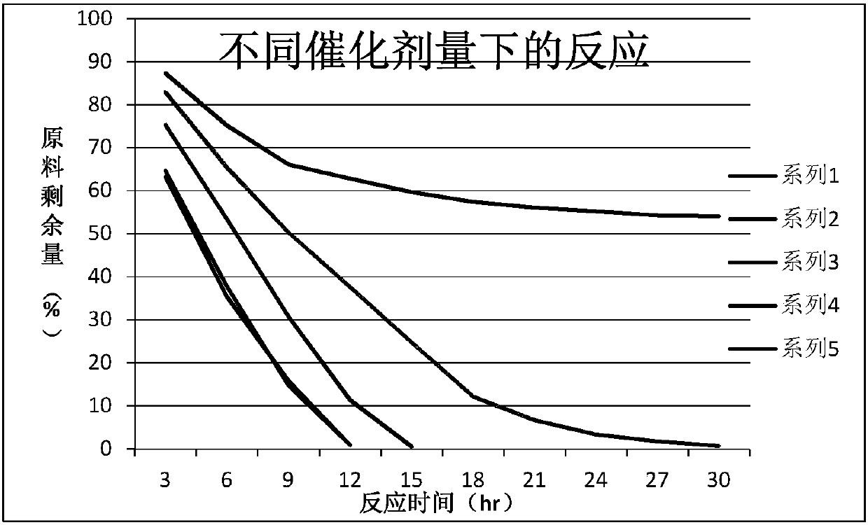 Method of synthesizing arbutin by using solid superacid as catalyst