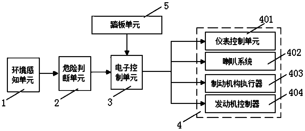 Forward collision avoidance method and system based on electro-hydraulic braking