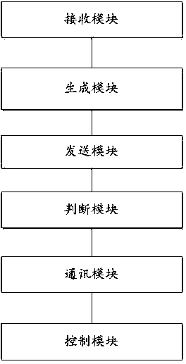 Access control system method using mobile terminals