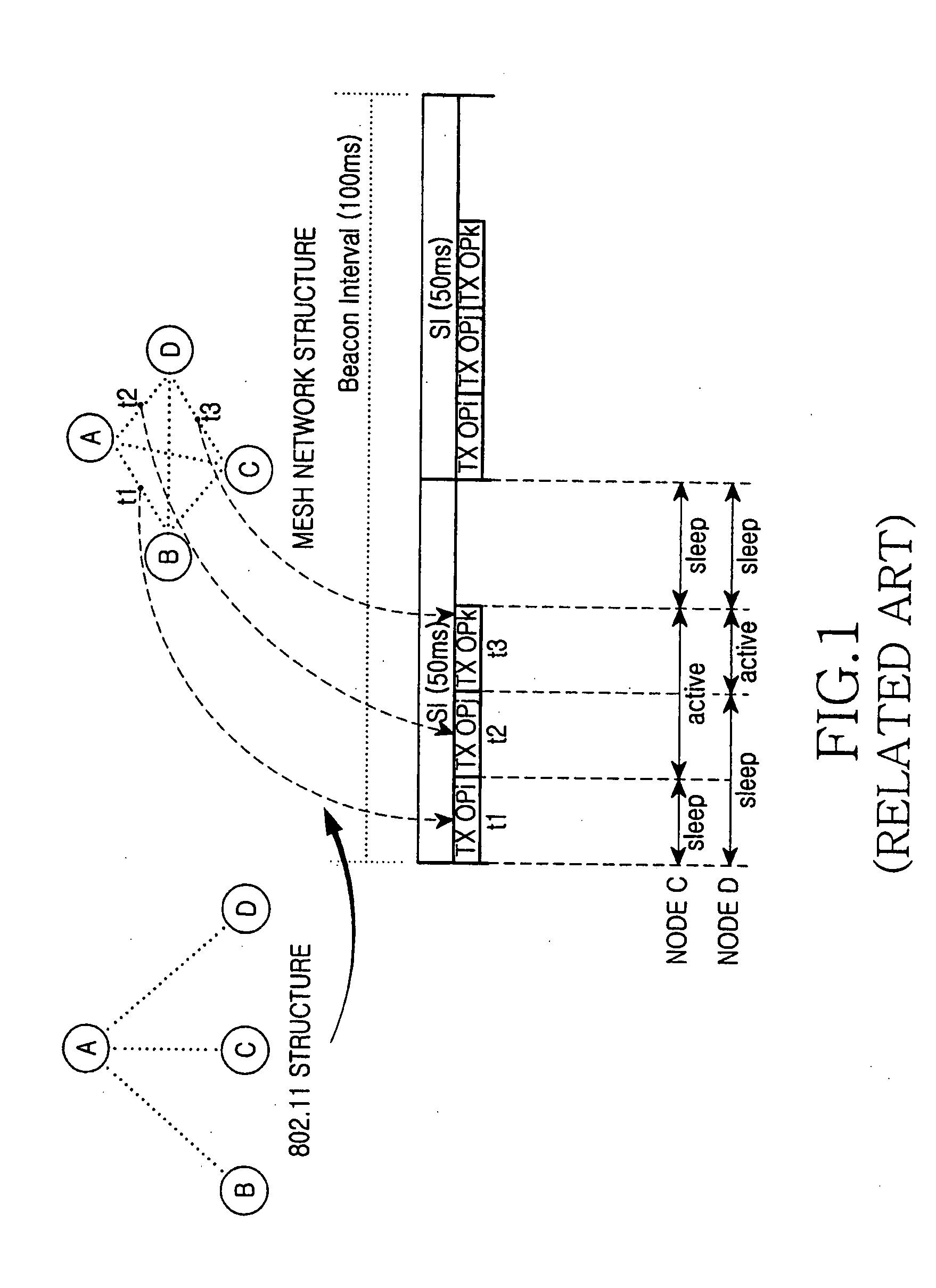 Power saving method and apparatus using multiple channels in a mesh network