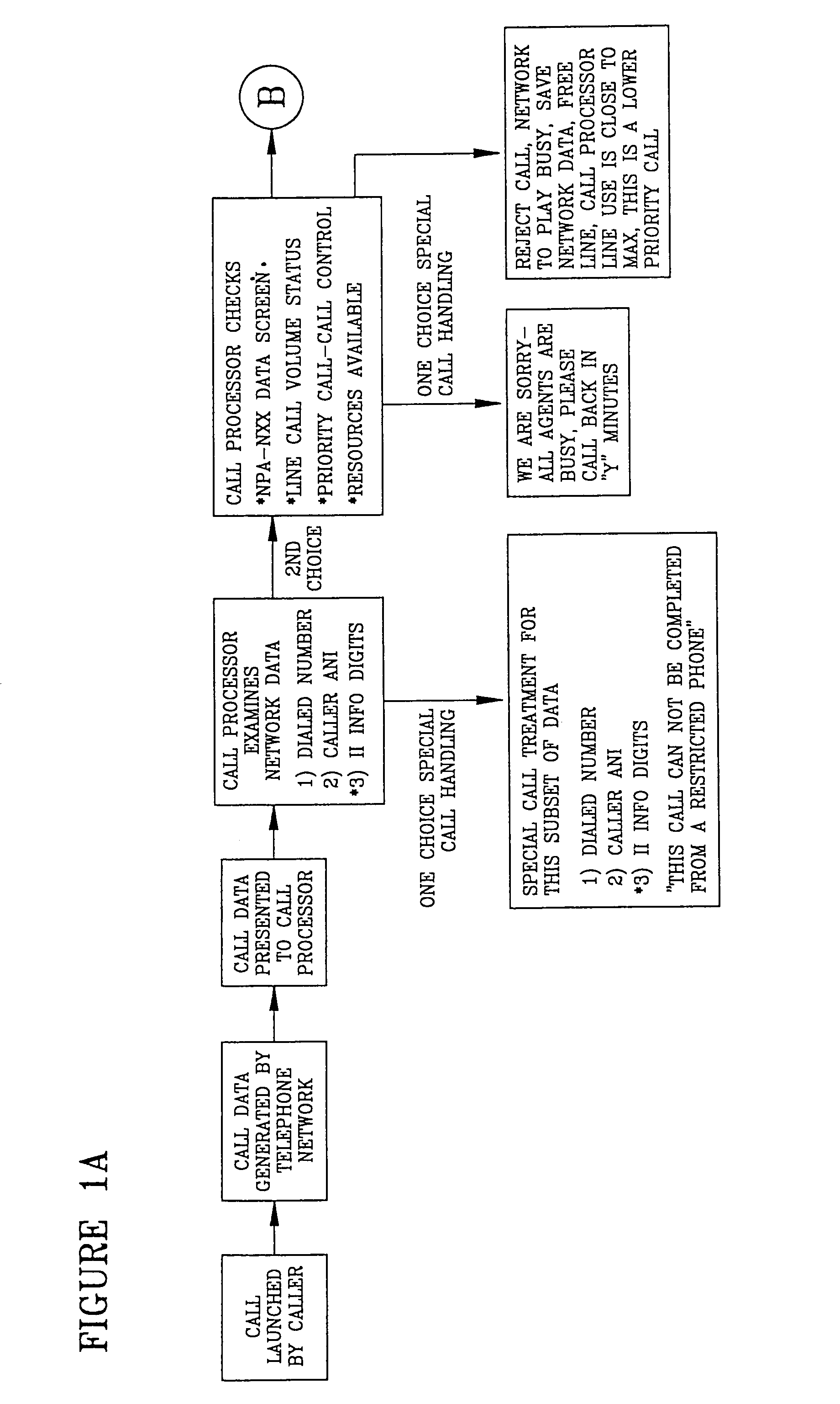 Call processing system with call screening