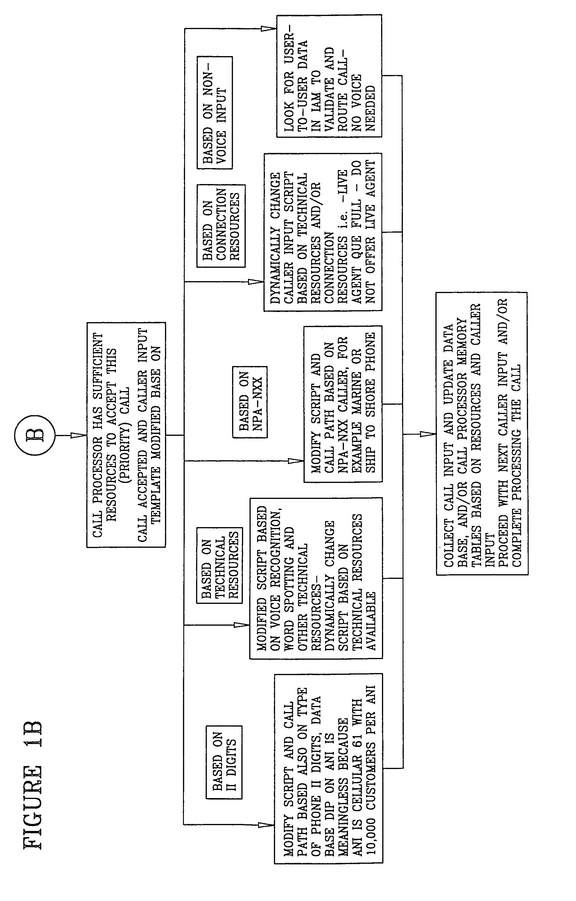 Call processing system with call screening