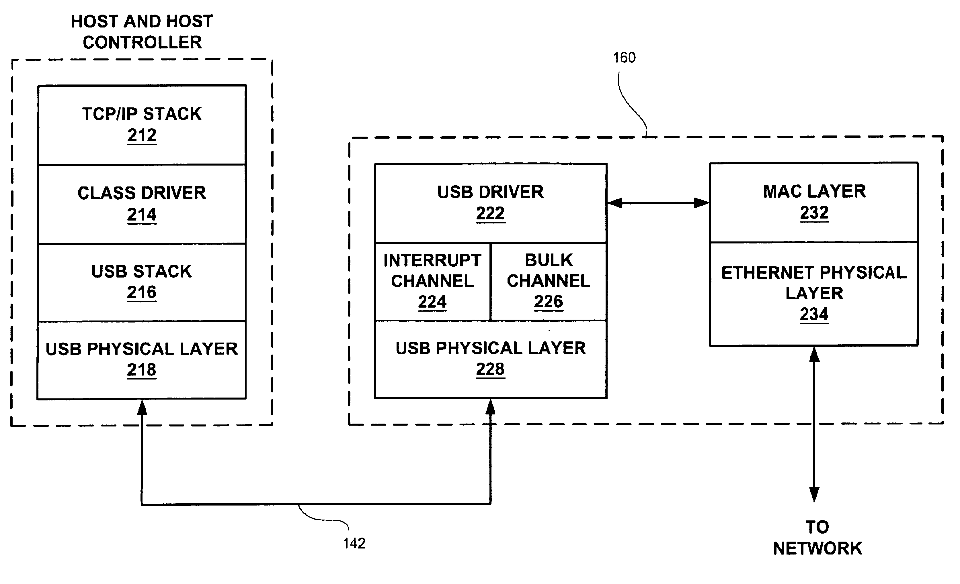 USB adapter for burst mode communications