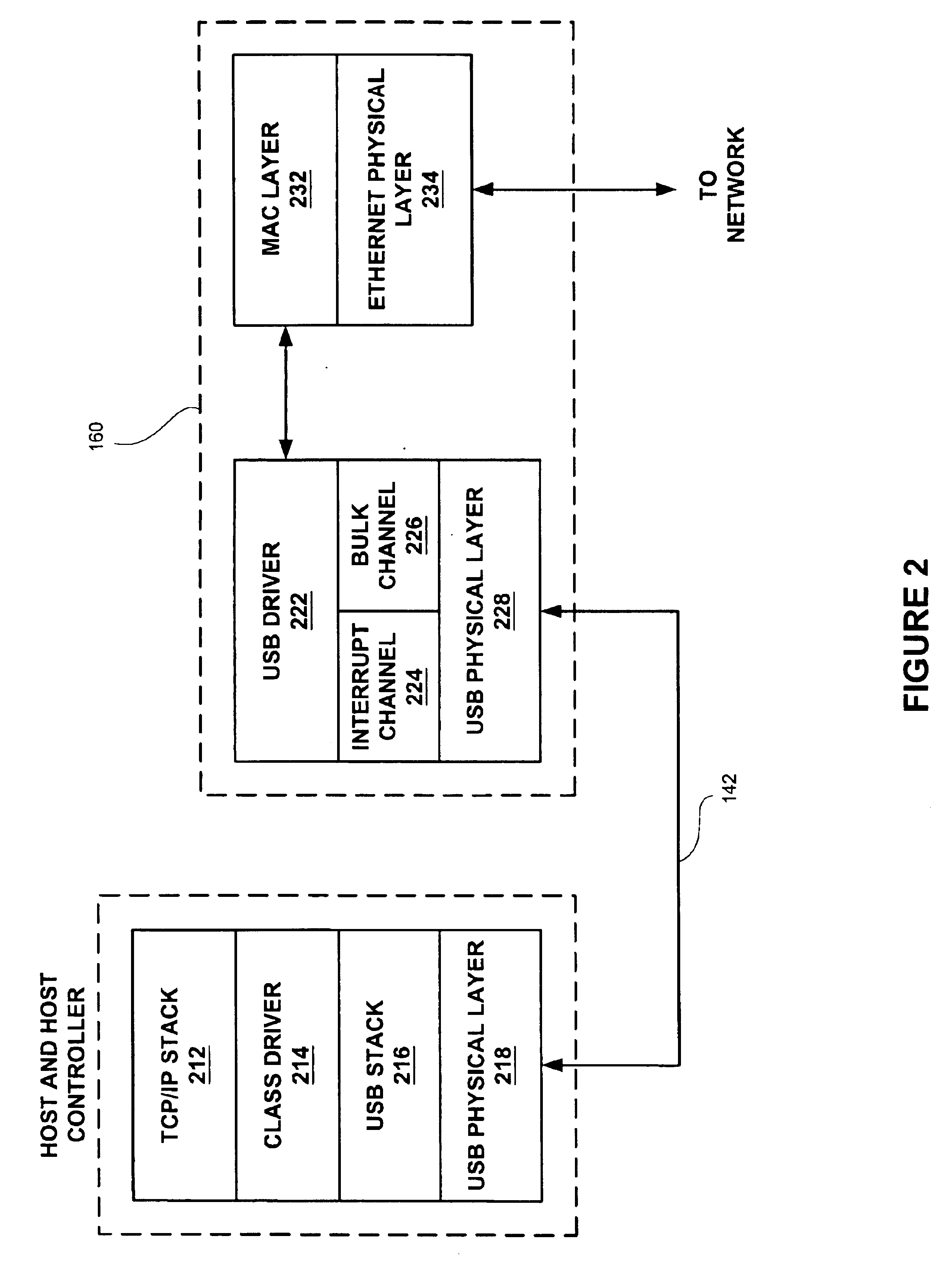 USB adapter for burst mode communications