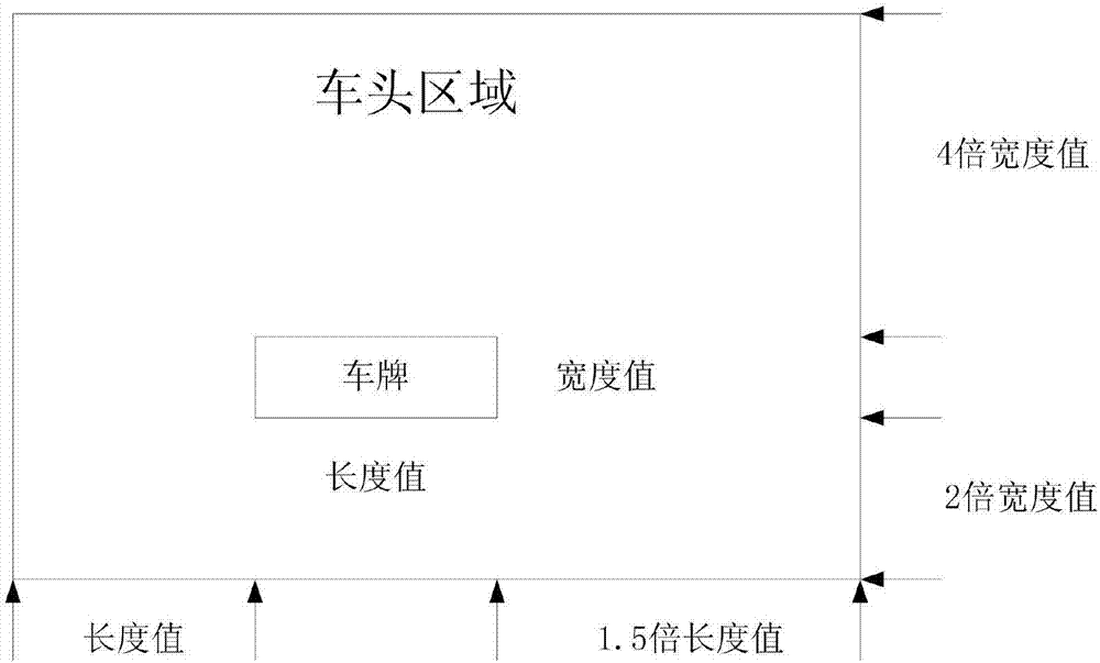 Method for discriminating vehicle colors based on convolution neural network model