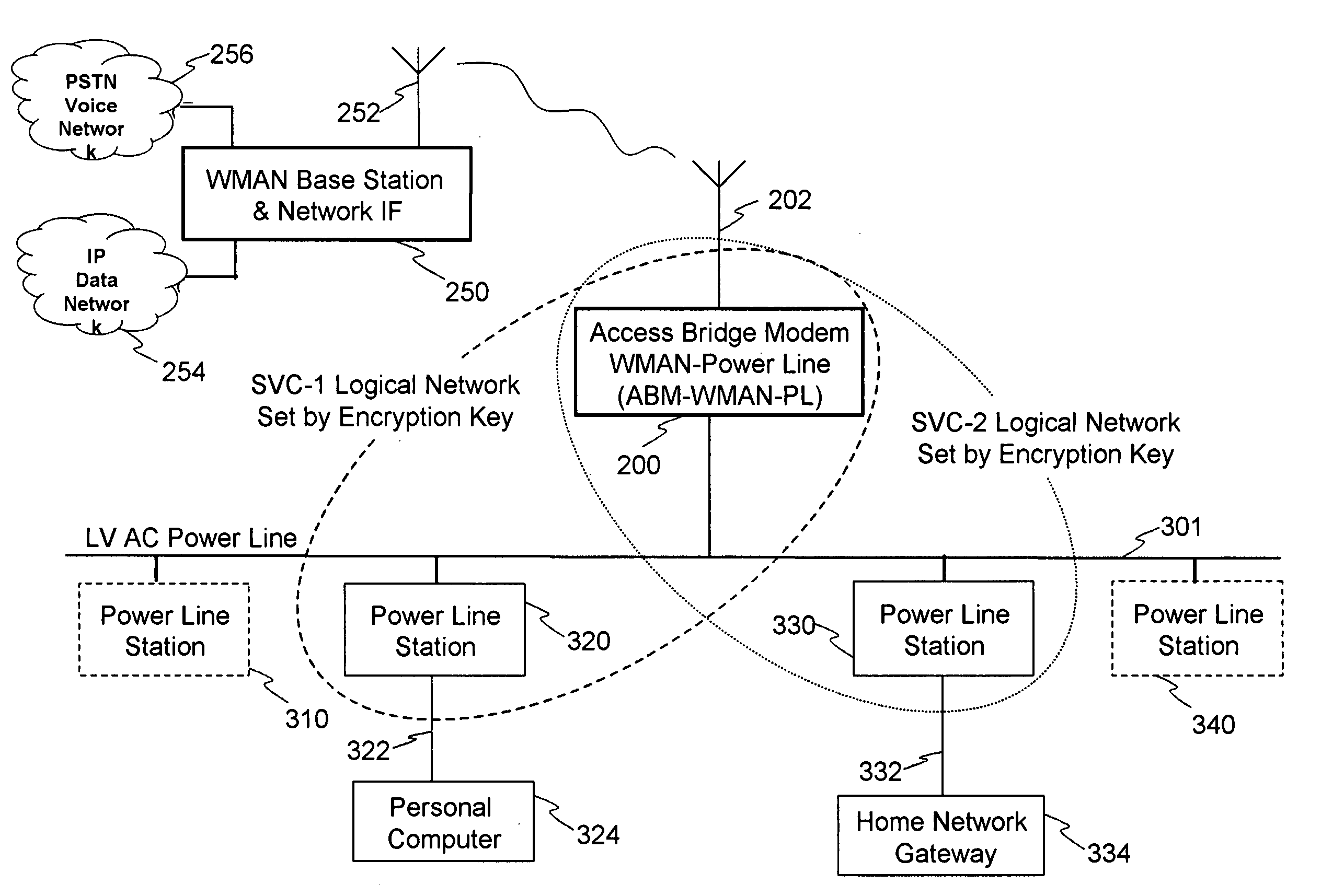 Method and apparatus for providing broadband wireless access services using the low voltage power line