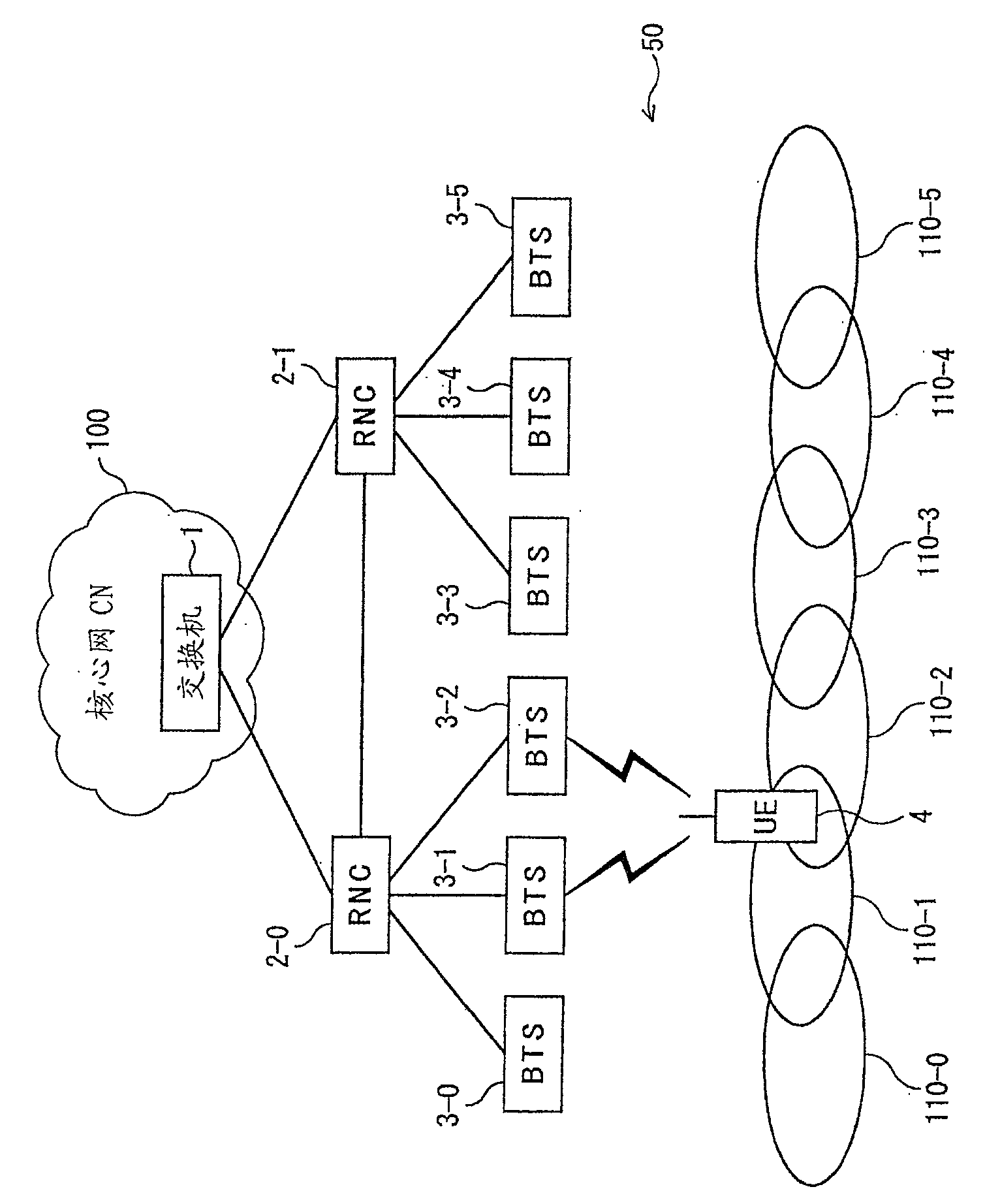 Data packet transferring/transmitting method and mobile communication system