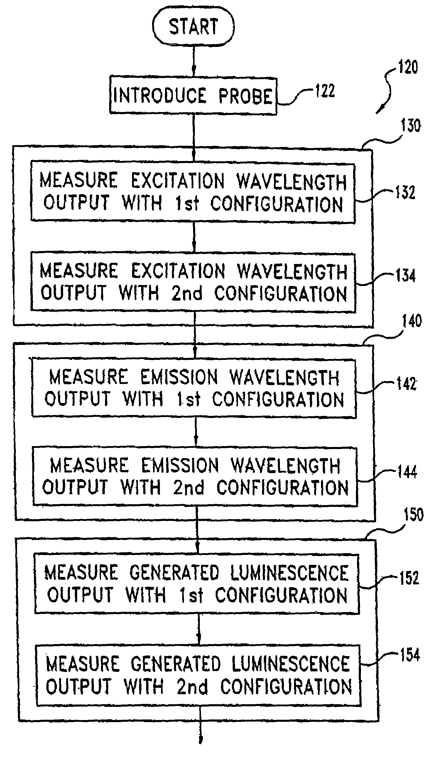 Characterization of luminescence in a scattering medium