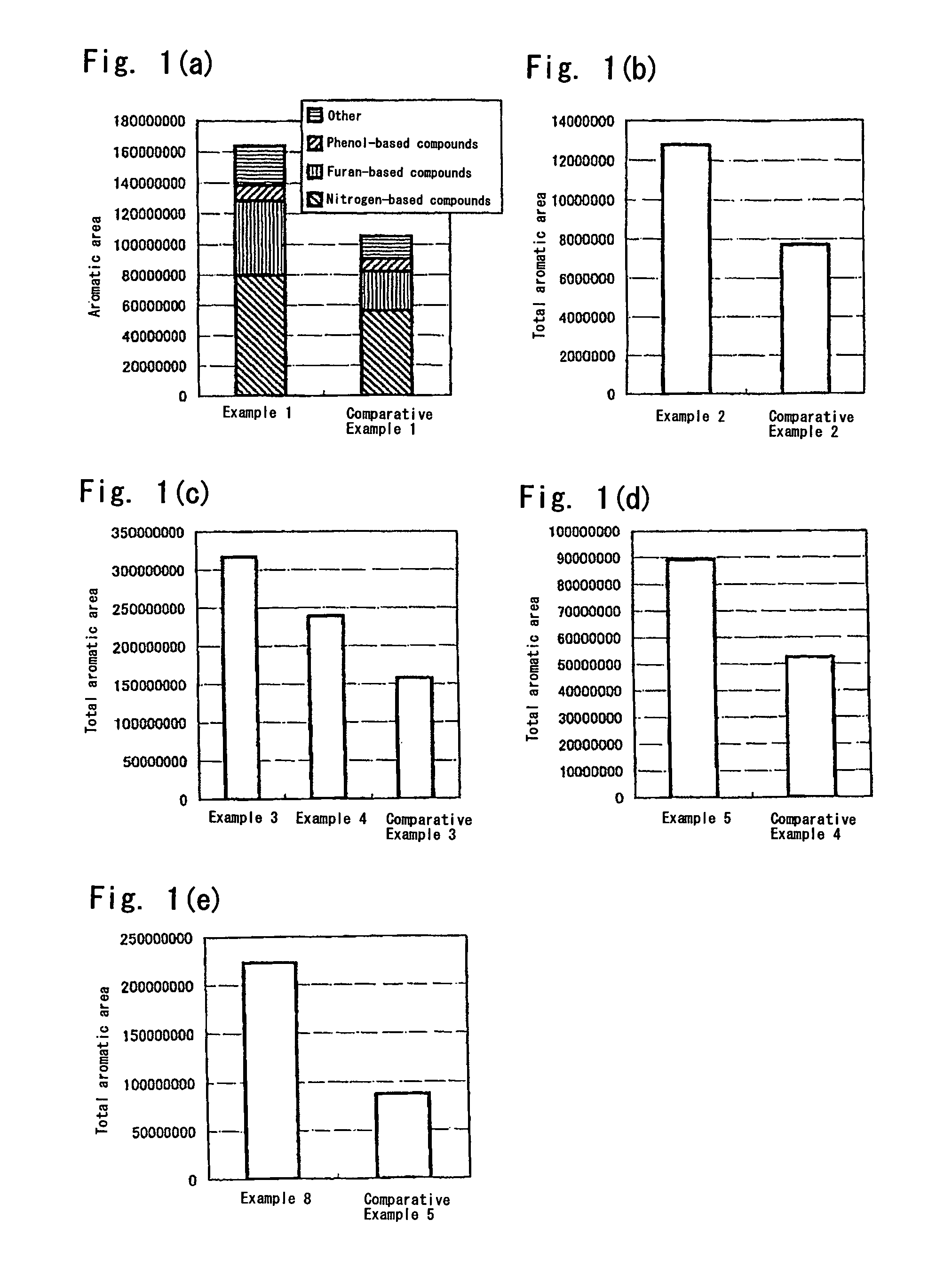 Method of extracting volatile component from tasty material, the volatile component and foods and drinks containing the volatile component